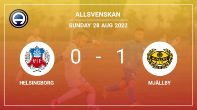 Mjällby 1-0 Helsingborg: conquers 1-0 with a goal scored by H. Johansson
