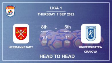 Head to Head Hermannstadt vs Universitatea Craiova | Prediction, Odds – 01-09-2022 – Liga 1