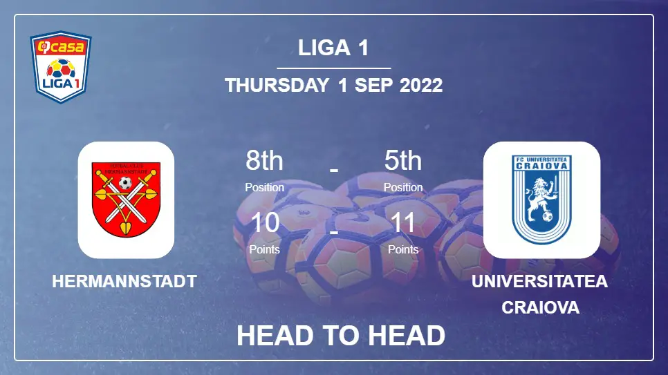 Head to Head Hermannstadt vs Universitatea Craiova | Prediction, Odds - 01-09-2022 - Liga 1