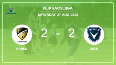 Veikkausliiga: Honka and Oulu draw 2-2 on Saturday