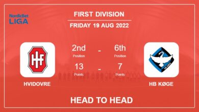 Head to Head Hvidovre vs HB Køge | Prediction, Odds – 19-08-2022 – First Division