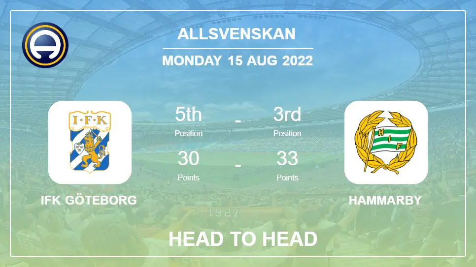IFK Göteborg vs Hammarby: Head to Head, Prediction | Odds 15-08-2022 - Allsvenskan