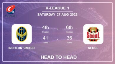 Head to Head stats Incheon United vs Seoul: Prediction, Odds – 27-08-2022 – K-League 1