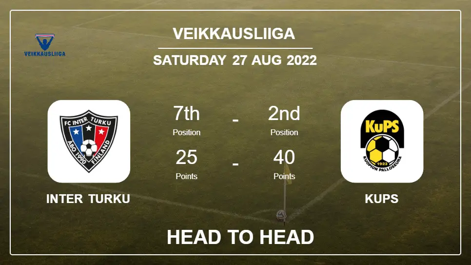 Head to Head Inter Turku vs KuPS | Prediction, Odds - 27-08-2022 - Veikkausliiga