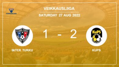 Veikkausliiga: KuPS recovers a 0-1 deficit to conquer Inter Turku 2-1