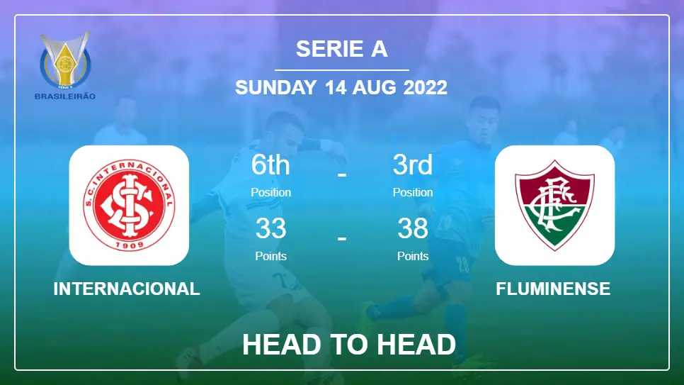 Head to Head Internacional vs Fluminense | Prediction, Odds - 14-08-2022 - Serie A