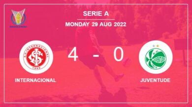 Serie A: Internacional wipes out Juventude 4-0 with an outstanding performance