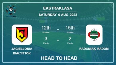 Head to Head Jagiellonia Białystok vs Radomiak Radom | Prediction, Odds – 06-08-2022 – Ekstraklasa