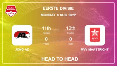 Head to Head Jong AZ vs MVV Maastricht | Prediction, Odds – 08-08-2022 – Eerste Divisie