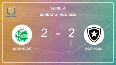 Serie A: Juventude and Botafogo draw 2-2 on Sunday