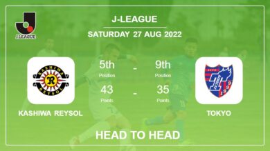 Head to Head Kashiwa Reysol vs Tokyo | Prediction, Odds – 27-08-2022 – J-League