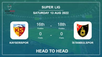 Head to Head stats Kayserispor vs İstanbulspor: Prediction, Odds – 13-08-2022 – Super Lig