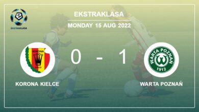 Warta Poznań 1-0 Korona Kielce: tops 1-0 with a goal scored by M. Kopczynski