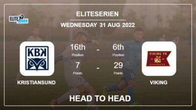 Kristiansund vs Viking: Head to Head stats, Prediction, Statistics – 31-08-2022 – Eliteserien