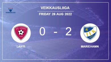 Veikkausliiga: Mariehamn prevails over Lahti 2-0 on Friday