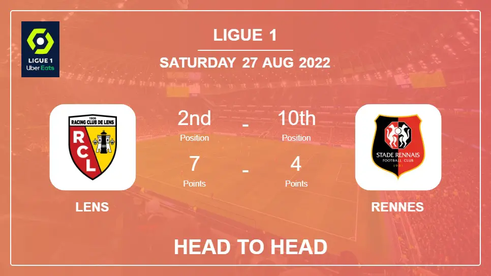 Head to Head stats Lens vs Rennes: Prediction, Odds - 27-08-2022 - Ligue 1
