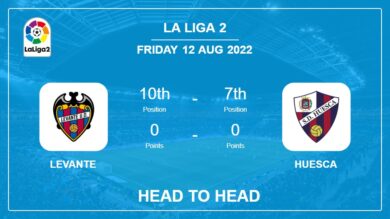 Head to Head Levante vs Huesca | Prediction, Odds – 12-08-2022 – La Liga 2