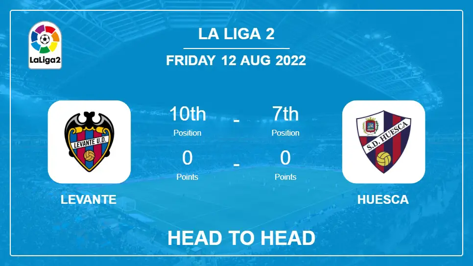 Head to Head Levante vs Huesca | Prediction, Odds - 12-08-2022 - La Liga 2