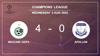 Champions League: Maccabi Haifa destroys Apollon 4-0 with an outstanding performance