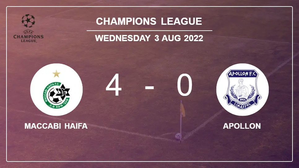 Maccabi-Haifa-vs-Apollon-4-0-Champions-League