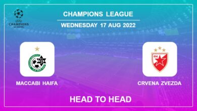 Maccabi Haifa vs Crvena Zvezda: Head to Head stats, Prediction, Statistics – 17-08-2022 – Champions League