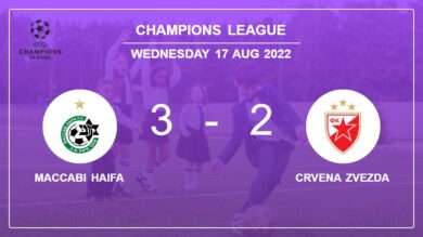 Champions League: Maccabi Haifa conquers Crvena Zvezda after recovering from a 1-2 deficit