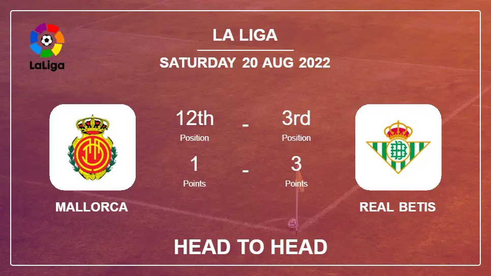 Mallorca vs Real Betis: Head to Head, Prediction | Odds 20-08-2022 - La Liga