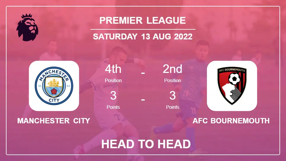 Head to Head stats Manchester City vs AFC Bournemouth: Prediction, Odds - 13-08-2022 - Premier League