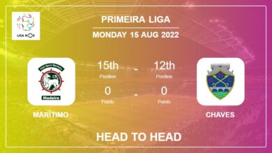 Marítimo vs Chaves: Head to Head stats, Prediction, Statistics – 15-08-2022 – Primeira Liga