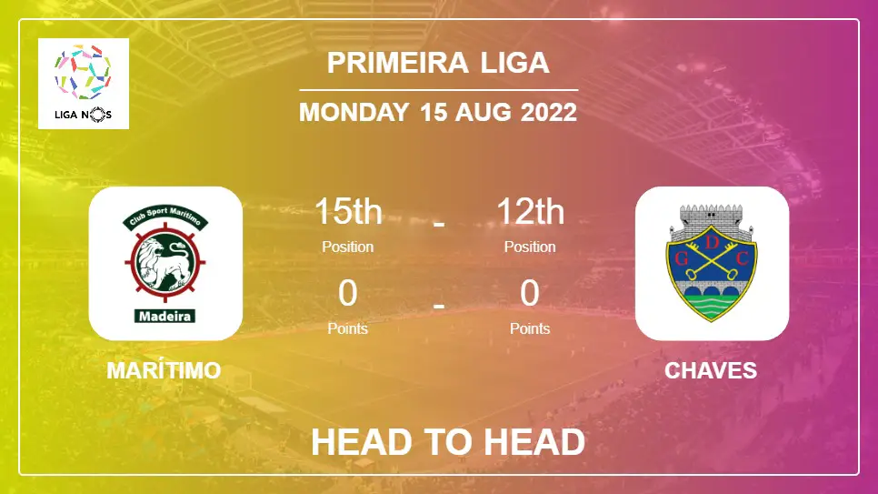 Marítimo vs Chaves: Head to Head stats, Prediction, Statistics - 15-08-2022 - Primeira Liga