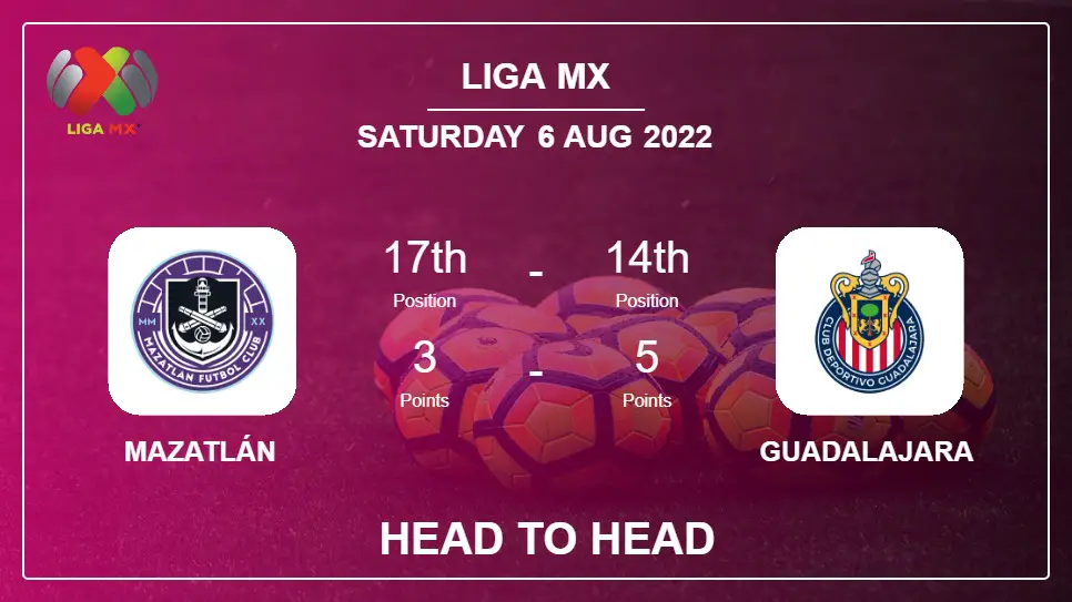 Head to Head Mazatlán vs Guadalajara | Prediction, Odds - 05-08-2022 - Liga MX