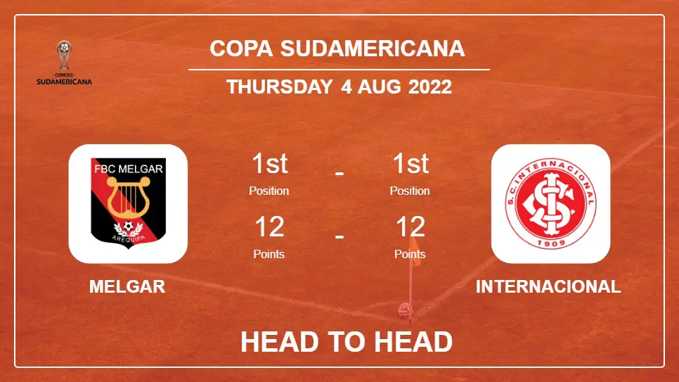 Head to Head stats Melgar vs Internacional: Prediction, Odds - 04-08-2022 - Copa Sudamericana