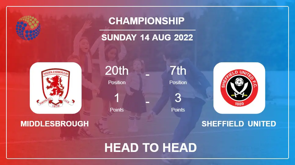 Head to Head stats Middlesbrough vs Sheffield United: Prediction, Odds - 14-08-2022 - Championship