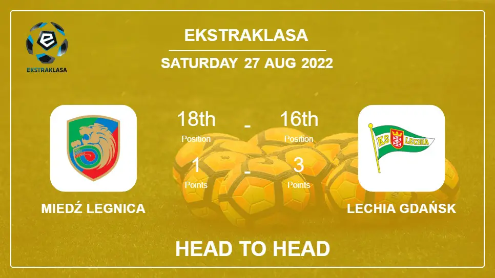 Miedź Legnica vs Lechia Gdańsk: Head to Head stats, Prediction, Statistics - 27-08-2022 - Ekstraklasa