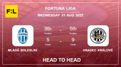Mladá Boleslav vs Hradec Králové: Head to Head stats, Prediction, Statistics – 31-08-2022 – Fortuna Liga