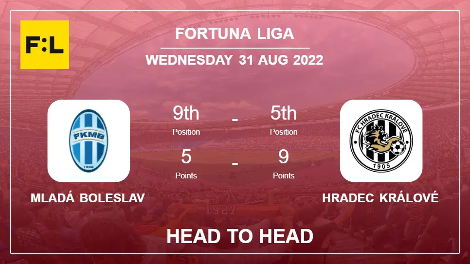 Mladá Boleslav vs Hradec Králové: Head to Head stats, Prediction, Statistics - 31-08-2022 - Fortuna Liga