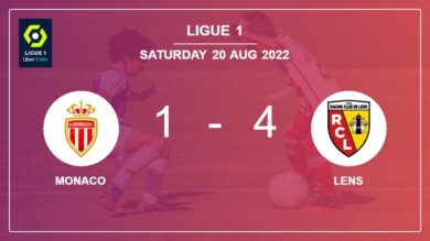 Ligue 1: Lens beats Monaco 4-1