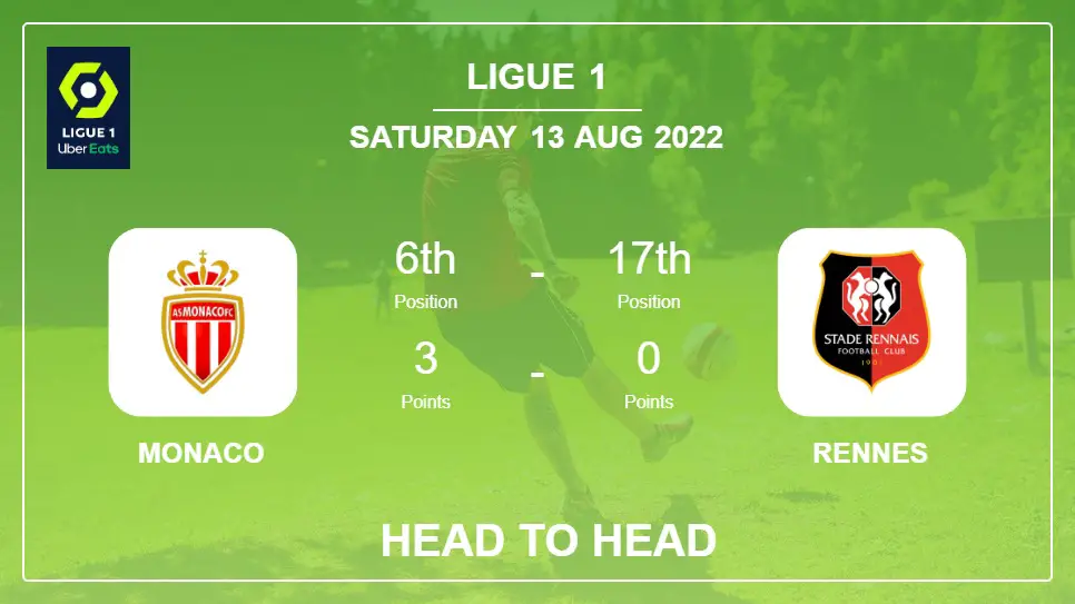 Head to Head Monaco vs Rennes | Prediction, Odds - 13-08-2022 - Ligue 1