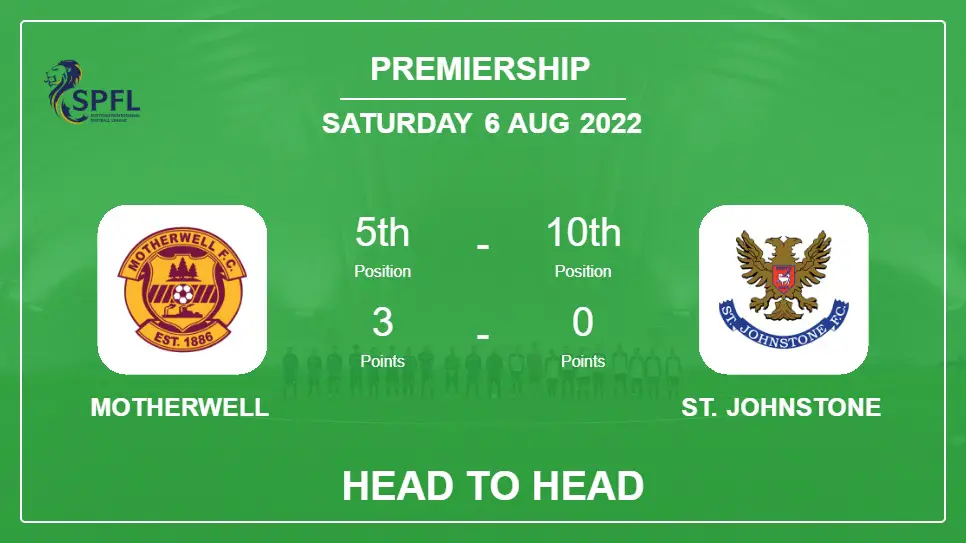 Motherwell vs St. Johnstone: Head to Head stats, Prediction, Statistics - 06-08-2022 - Premiership