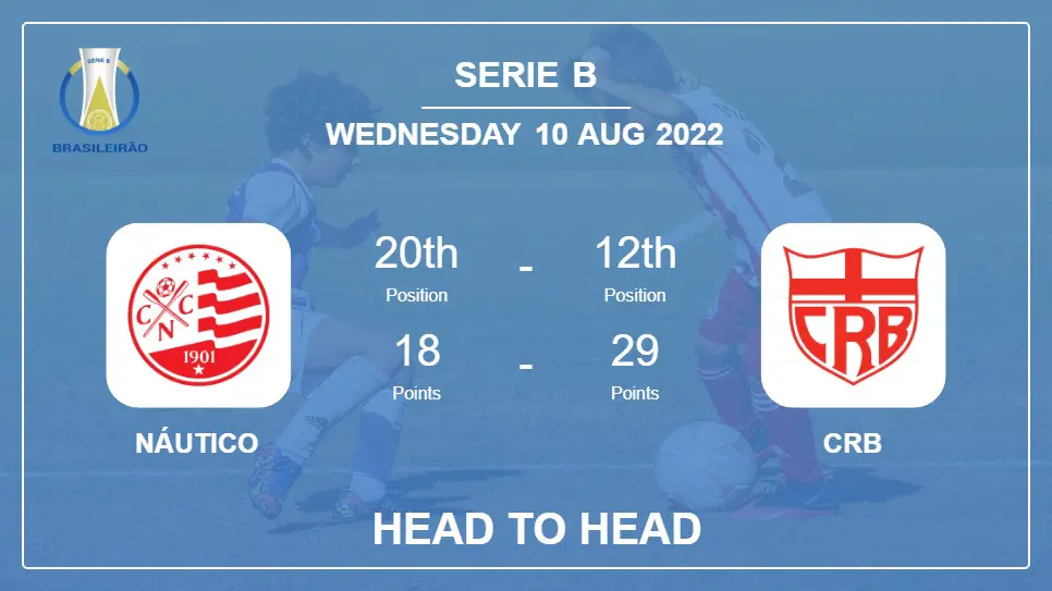 Head to Head Náutico vs CRB | Prediction, Odds - 10-08-2022 - Serie B