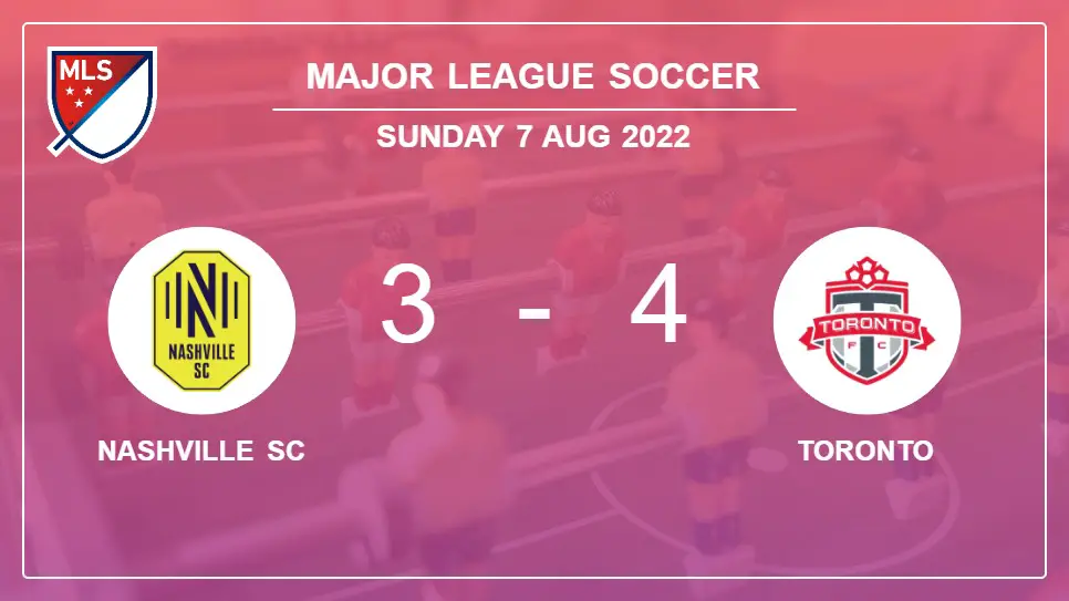 Nashville-SC-vs-Toronto-3-4-Major-League-Soccer