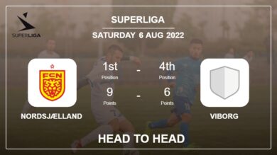 Head to Head stats Nordsjælland vs Viborg: Prediction, Odds – 06-08-2022 – Superliga