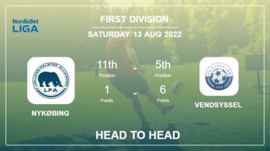 Head to Head stats Nykøbing vs Vendsyssel: Prediction, Odds – 13-08-2022 – First Division
