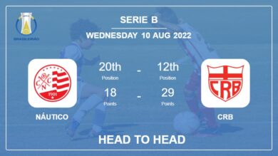 Head to Head Náutico vs CRB | Prediction, Odds – 10-08-2022 – Serie B