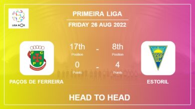 Paços de Ferreira vs Estoril: Head to Head stats, Prediction, Statistics – 26-08-2022 – Primeira Liga