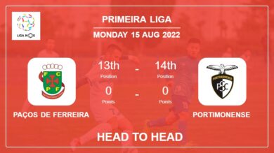 Paços de Ferreira vs Portimonense: Head to Head stats, Prediction, Statistics – 15-08-2022 – Primeira Liga