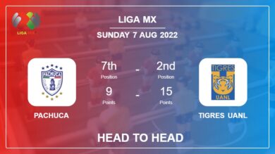 Pachuca vs Tigres UANL: Head to Head stats, Prediction, Statistics – 07-08-2022 – Liga MX
