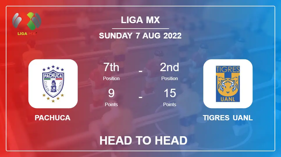 Pachuca vs Tigres UANL: Head to Head stats, Prediction, Statistics - 07-08-2022 - Liga MX