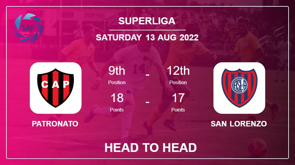 Head to Head stats Patronato vs San Lorenzo: Prediction, Odds - 12-08-2022 - Superliga