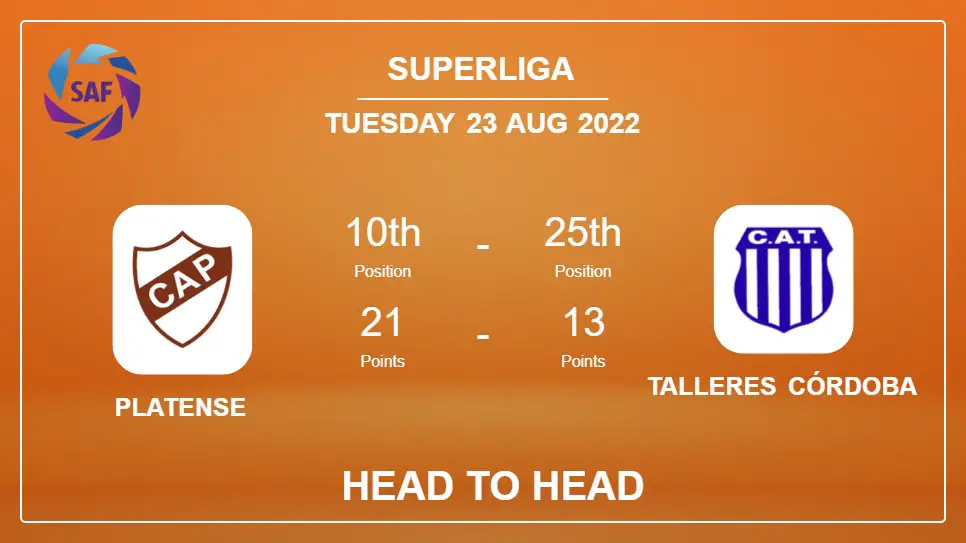 Platense vs Talleres Córdoba: Head to Head, Prediction | Odds 22-08-2022 - Superliga
